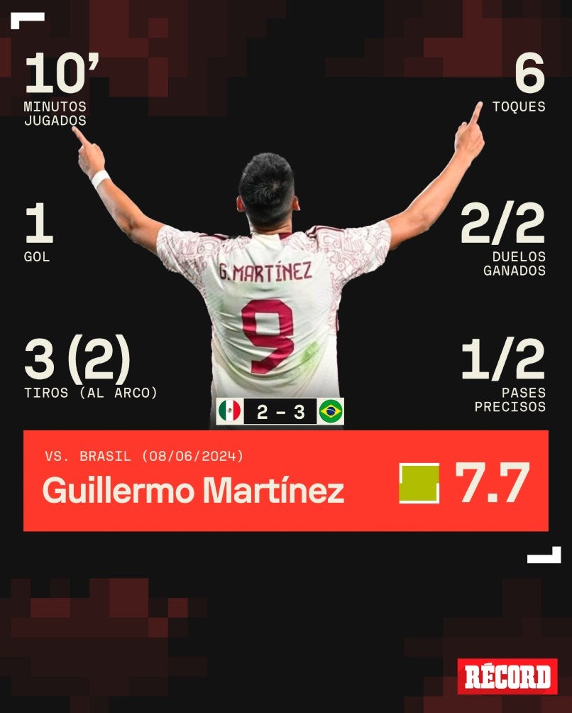 Números de Guillermo Martínez vs Brasil