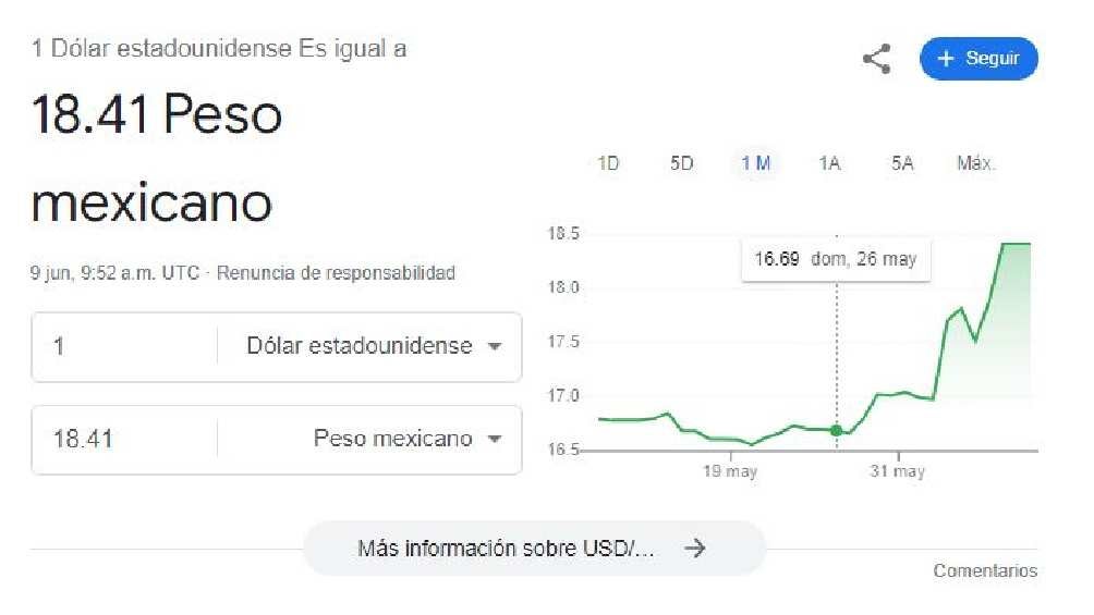 El dólar comenzó la jornada con un precio de 8.41 pesos. 