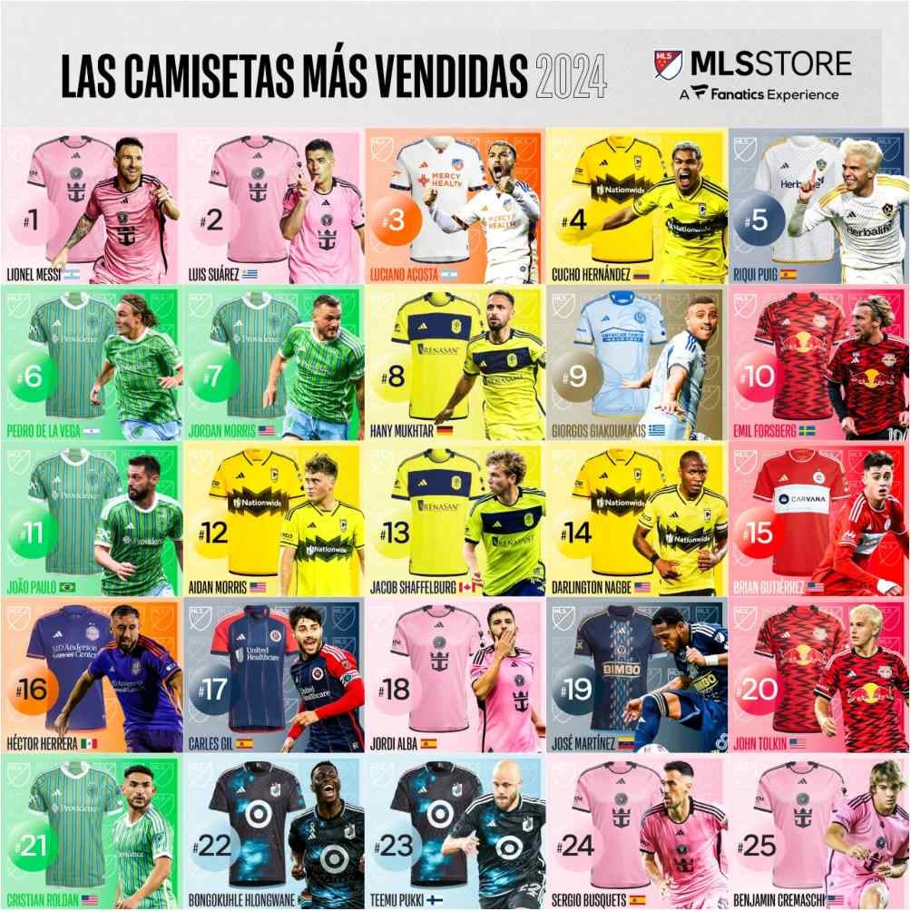 Top 25 camisetas más vendidas en la MLS