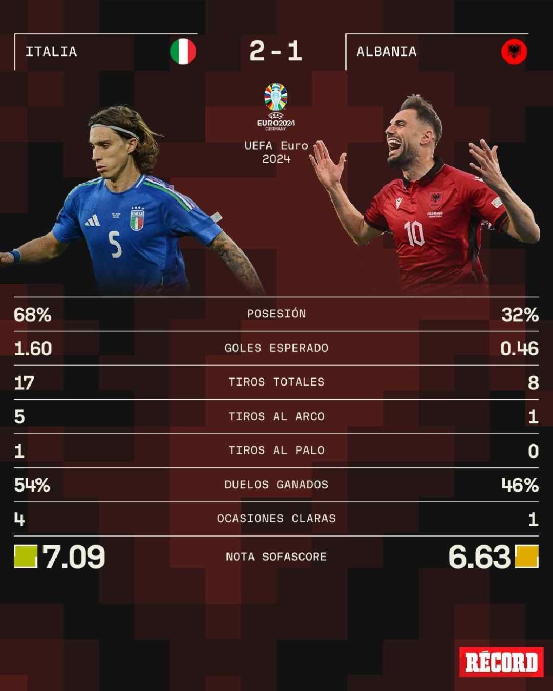 Italia vs Albania