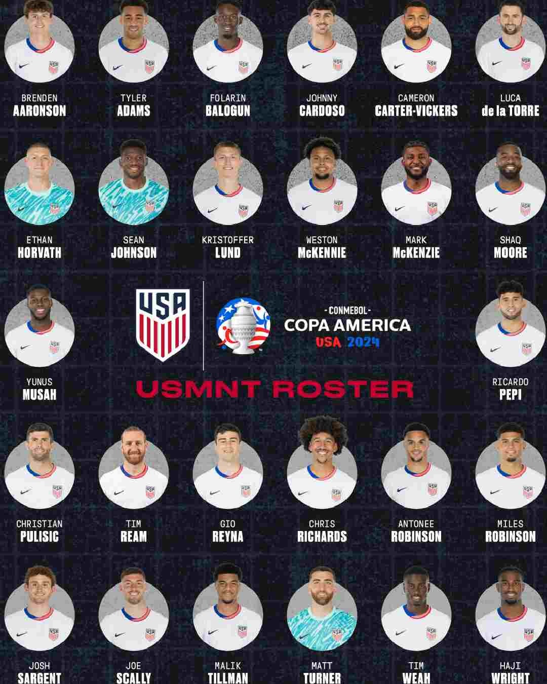 Los 26 convocados para USA