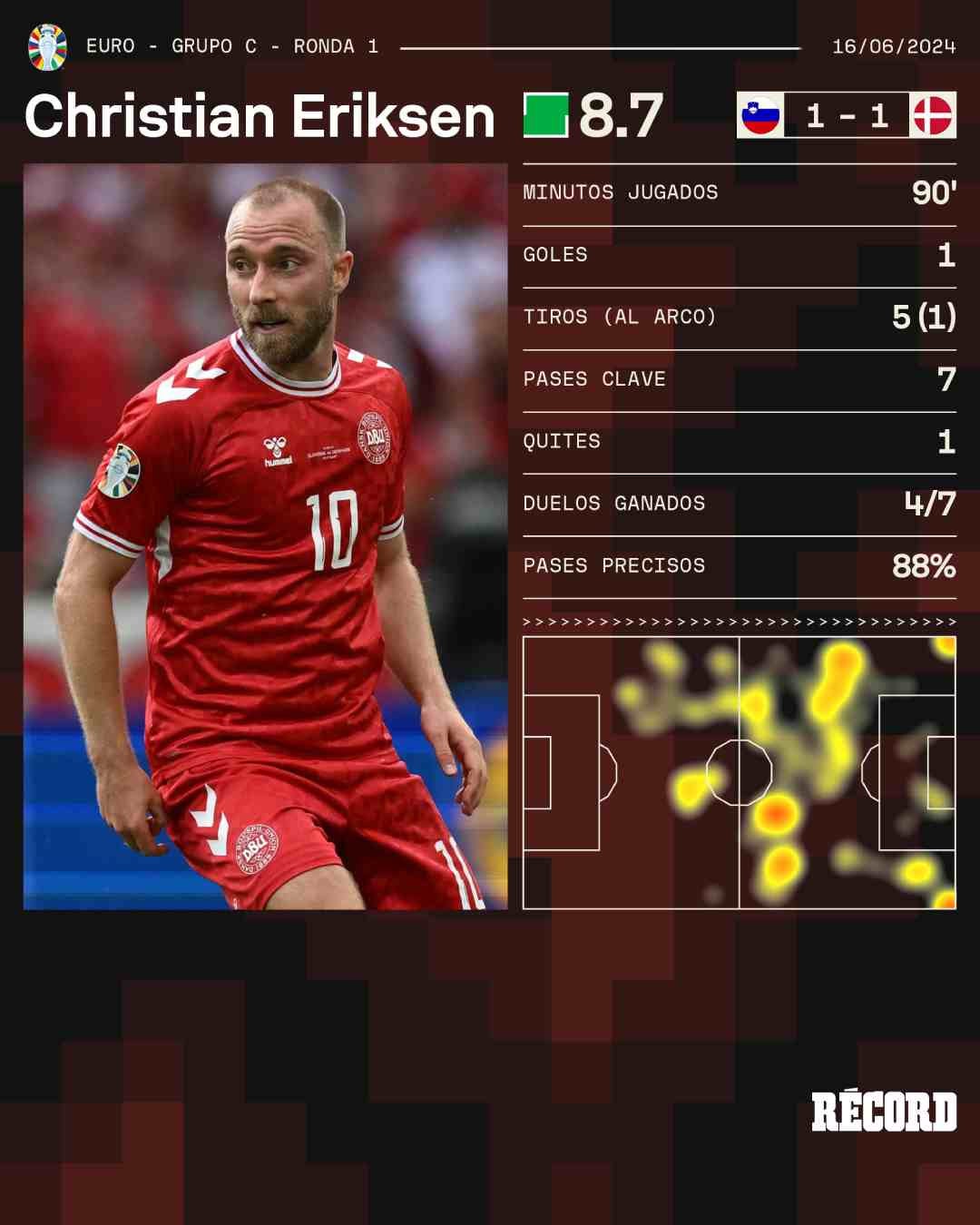 Eriksen en su debut en Alemania