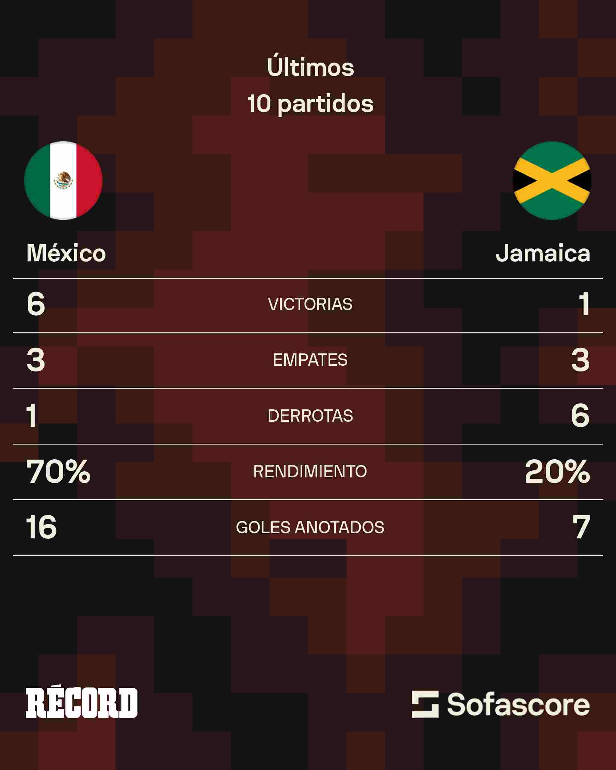 El historial entre México y Jamaica