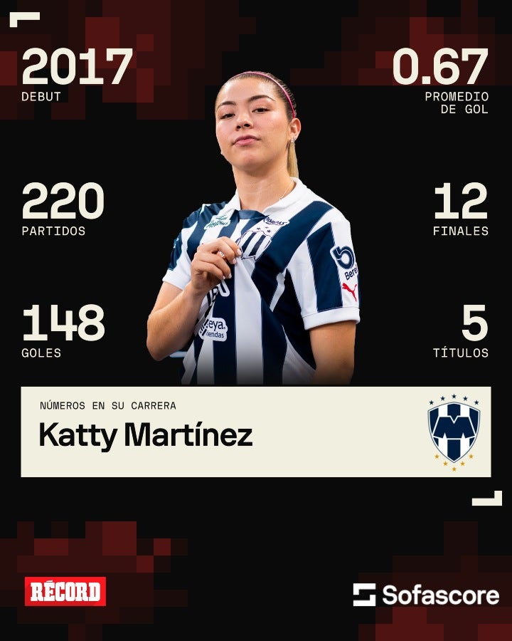 Estadísticas de Katty Martínez