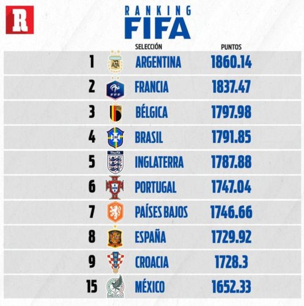 Ranking FIFA 