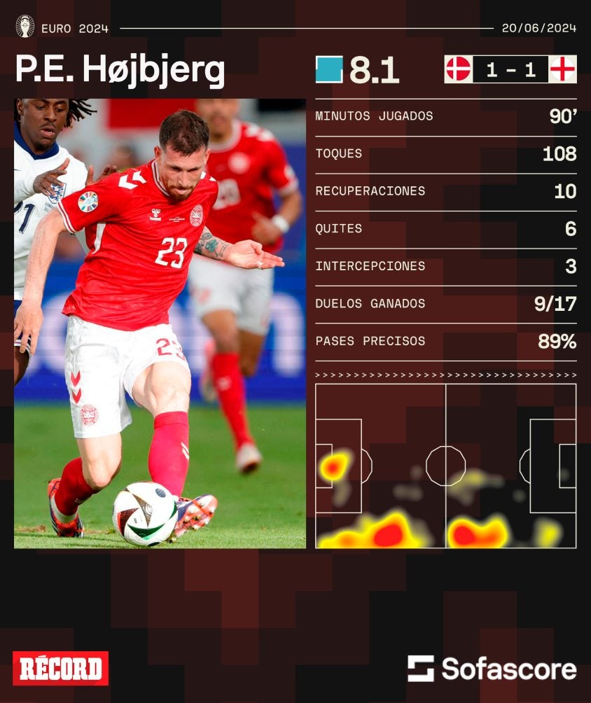 Números de Højbjerg con Dinamarca
