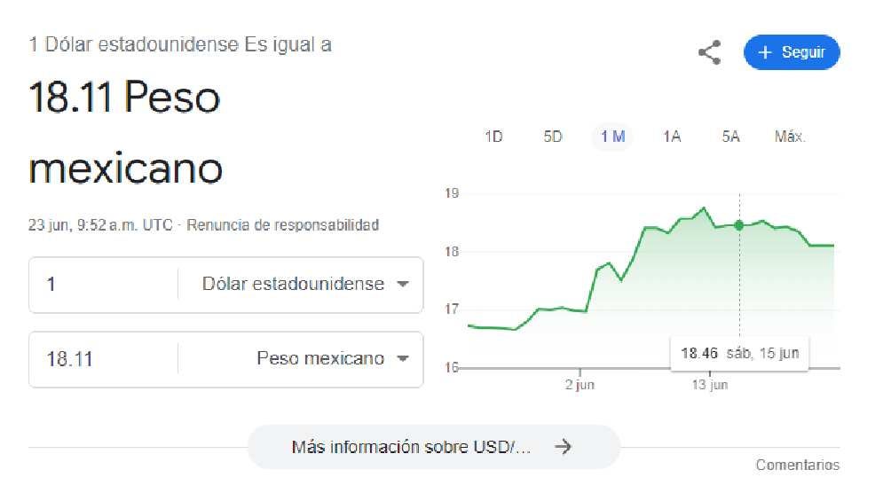 El dólar comenzó la jornada con un precio de 8.11 pesos. 