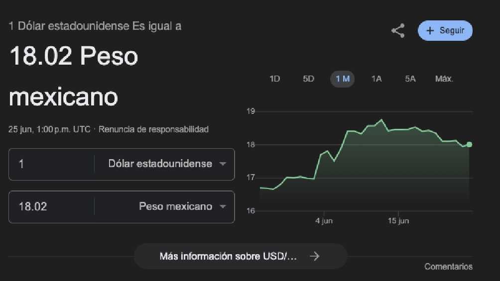 El dólar arrancó la jornada con un valor promedio de 8.02 pesos. 