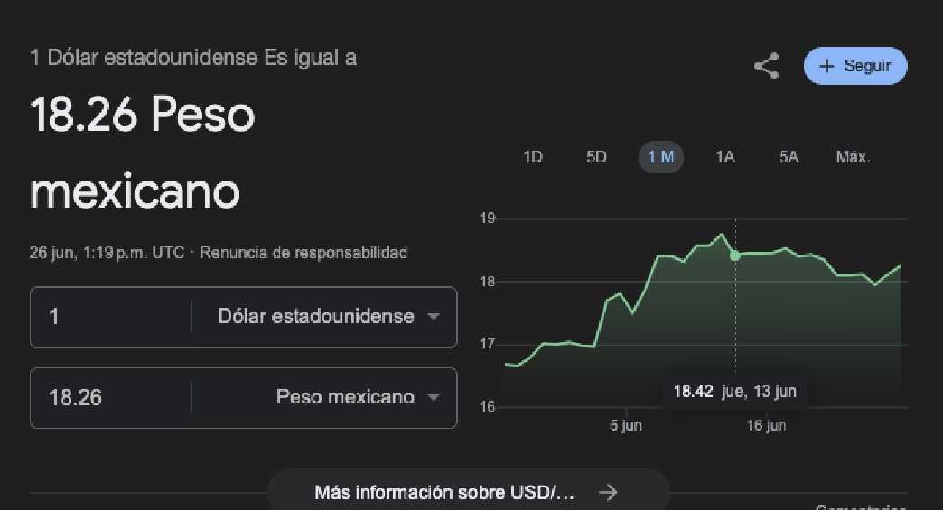 El dólar arrancó la jornada con un valor de 8.26 pesos por unidad. 