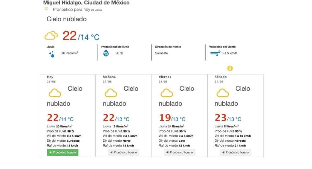 El clima con cielo nublado y precipitaciones continuará en la capital del país. 