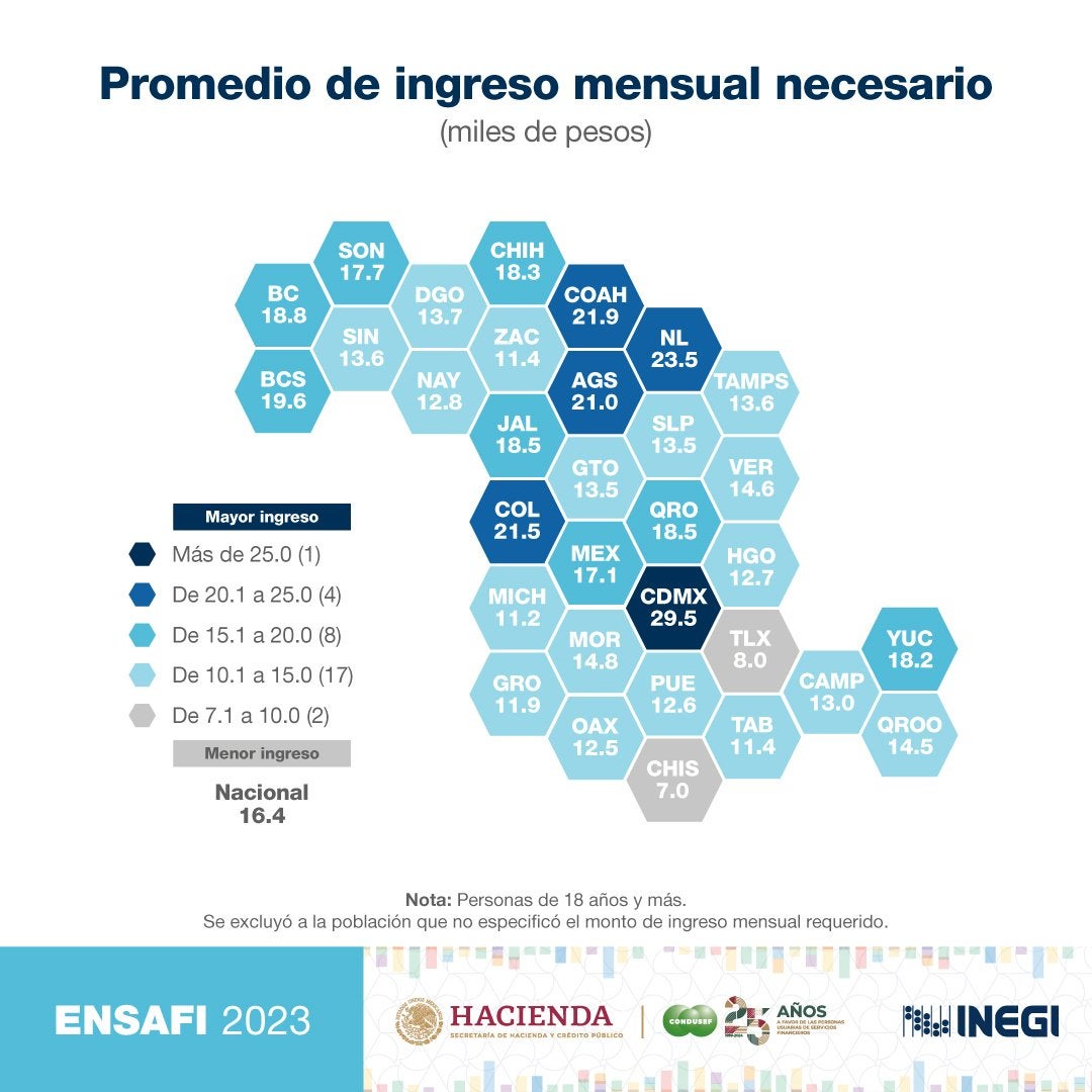 Este es el promedio de acuerdo al INEGI sobre estudios y encuestas que realizó