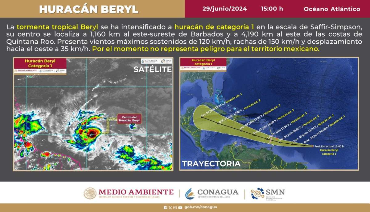 El Servicio Metereológico Nacional prevé que el huracán llegue el jueves.