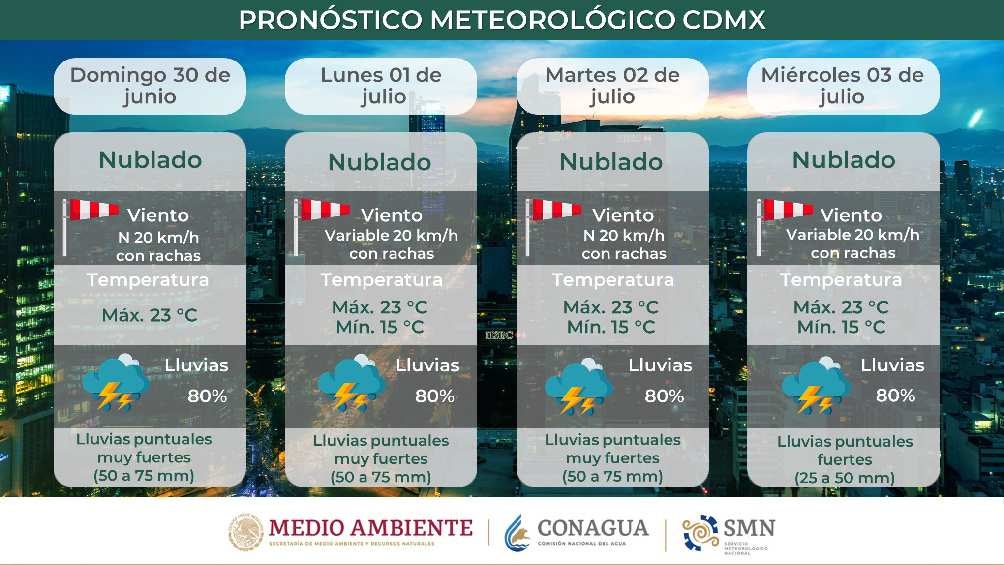 En la Ciudad de México continúa el pronóstico de lluvias durante los siguientes días. 