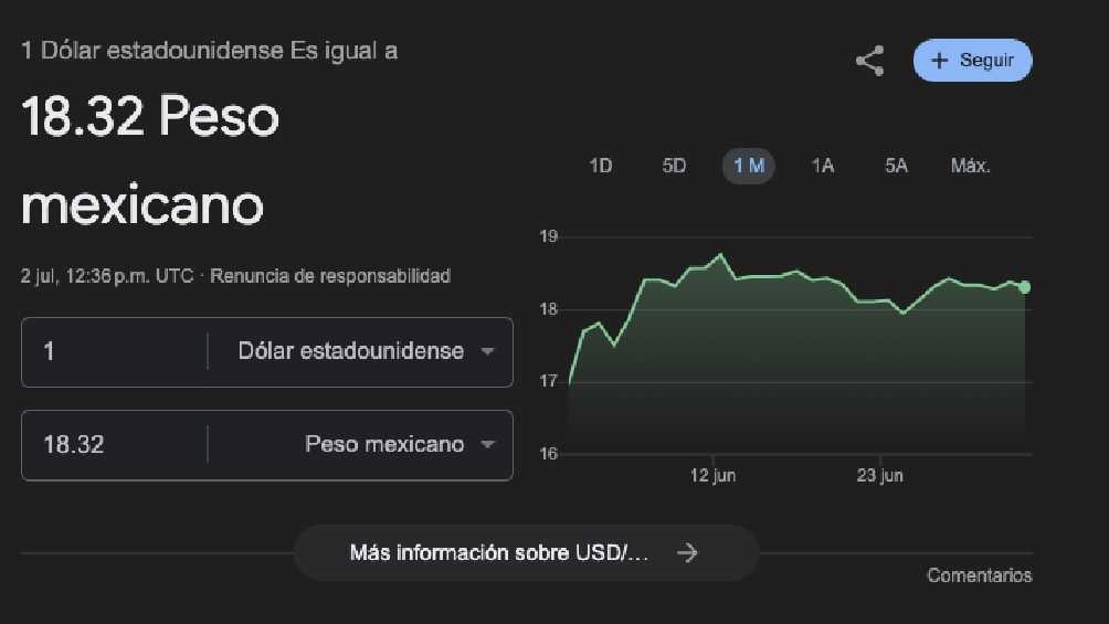 El dólar arrancó la jornada con un valor de 8.32 pesos por unidad. 