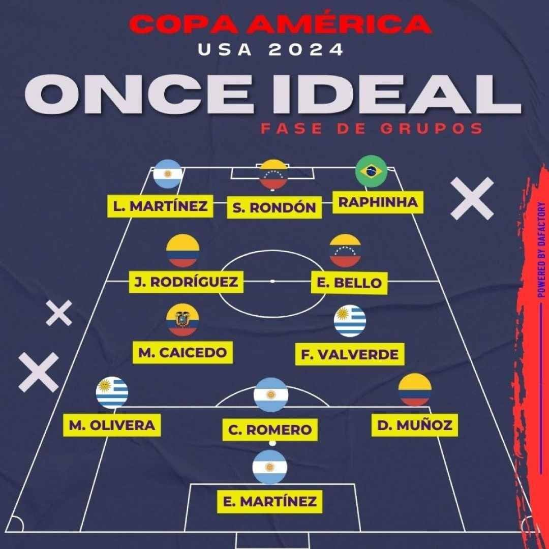 XI ideal de la Copa América en su Fase de Grupos 