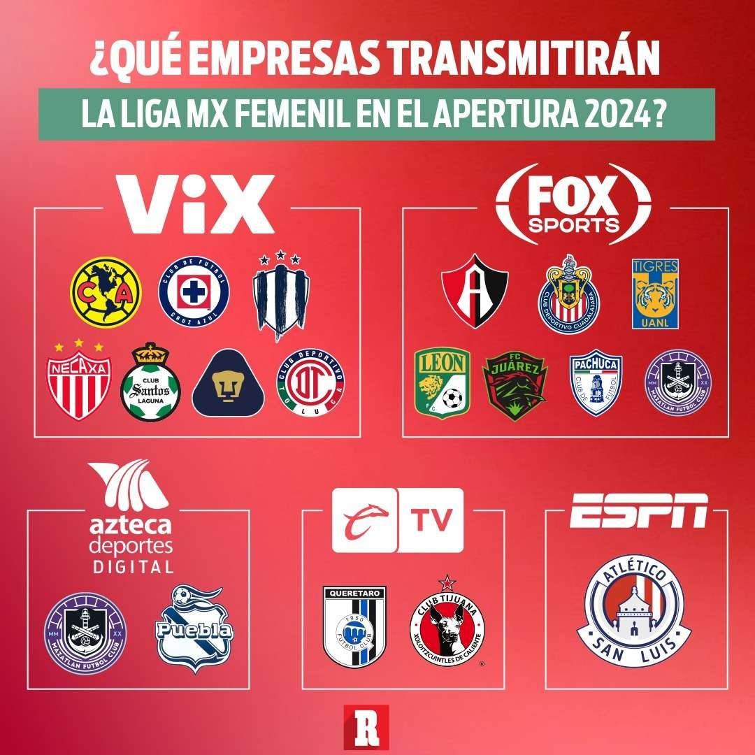 Así quedó la nueva configuración para ver la Liga MX Femenil