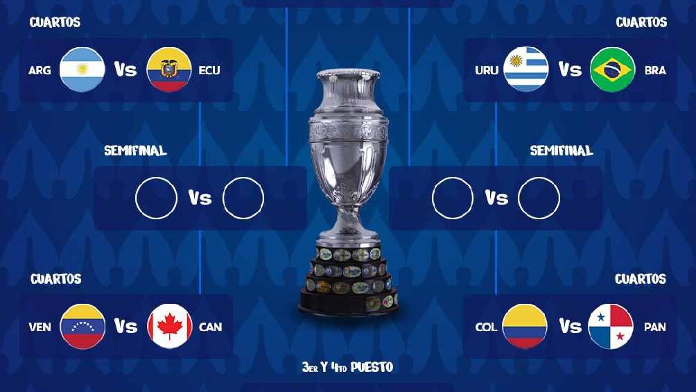 Copa América 2024: Así se jugarán las Semifinales del torneo