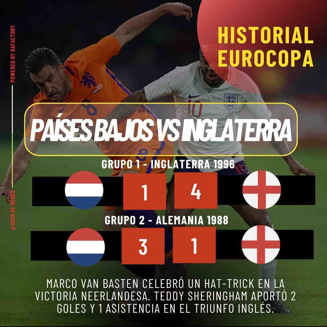 Números de Países Bajos vs Inglaterra