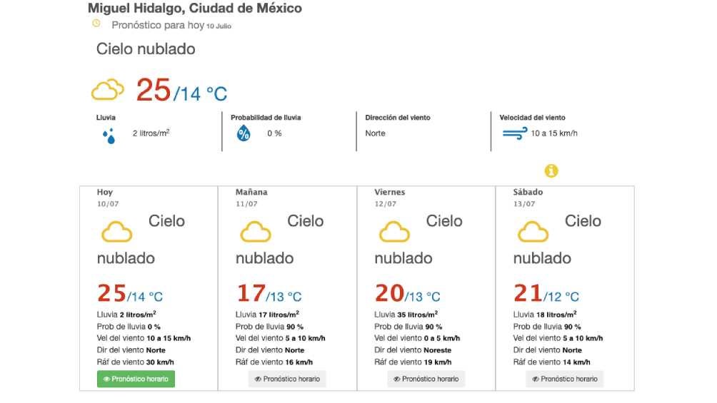 Este es el pronóstico del clima para CDMX durante los próximos días. 