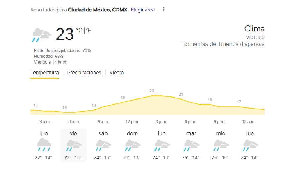 En la Ciudad de México también se esperan precipitaciones. 