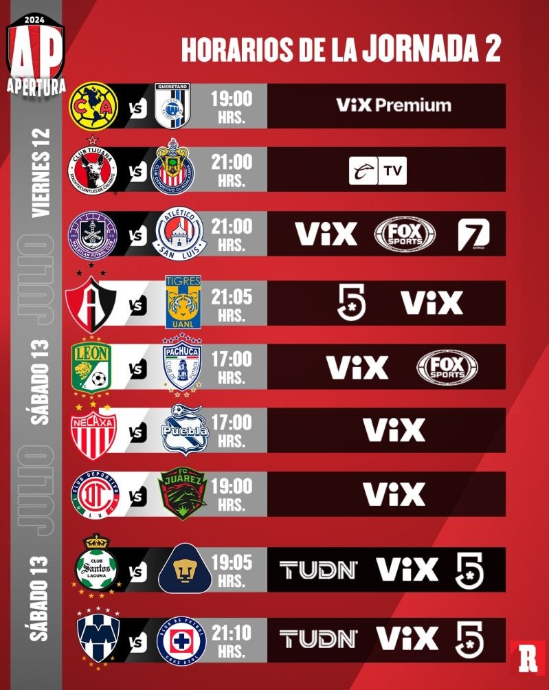 Transmisiones de la J2 de la Liga MX