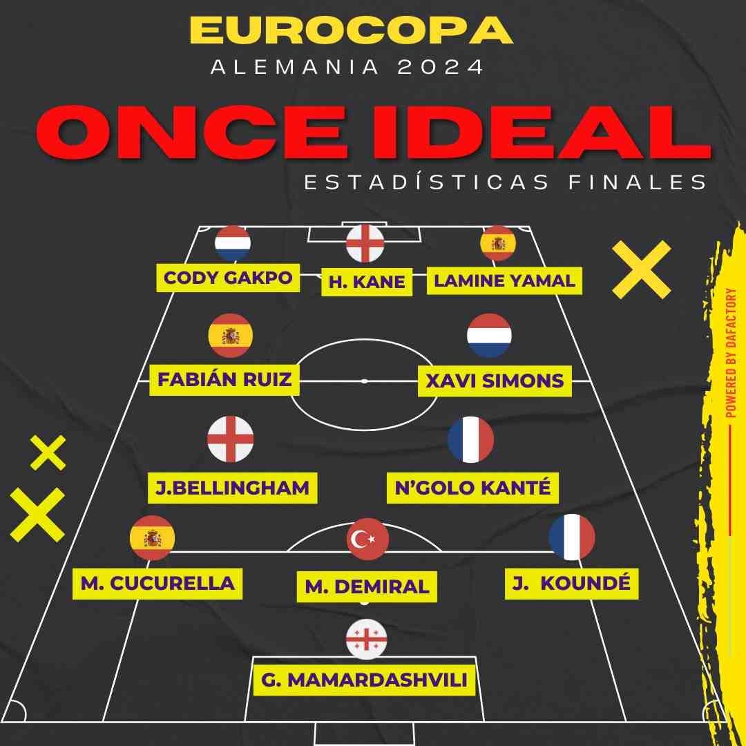 El XI ideal de la Euro 2024