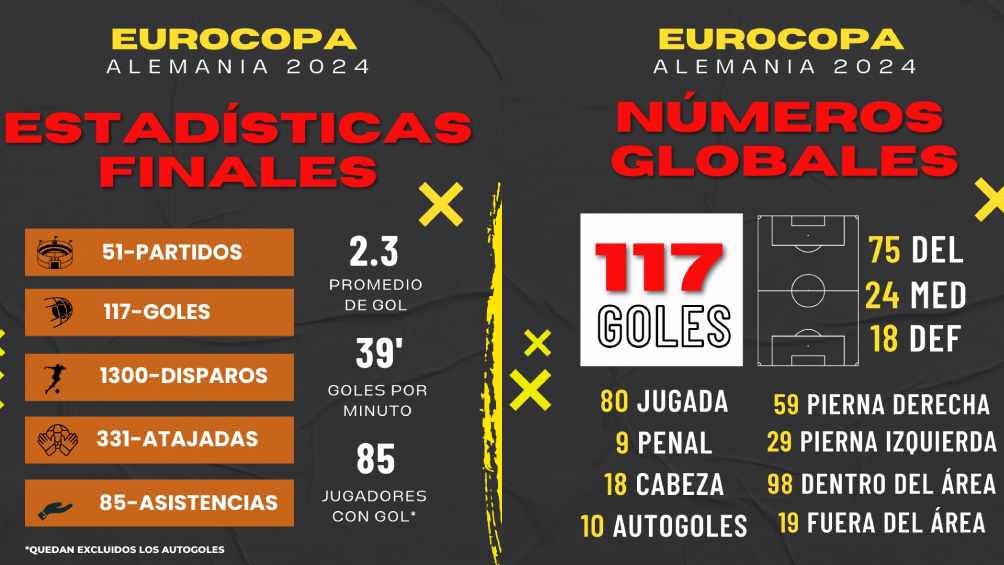 Datos de la Eurocopa