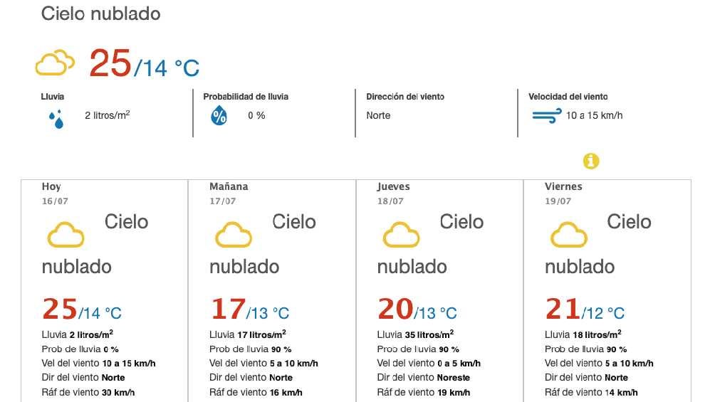 Este es el pronóstico del clima para los siguientes días en la CDMX. 