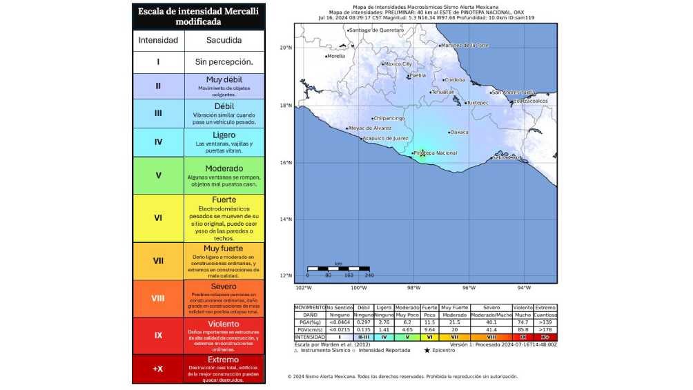 El sismo no se sintió en otras entidades como la Ciudad de México. 