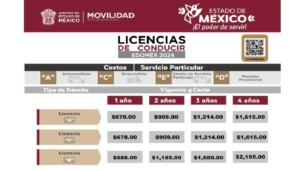 Estos son los precios de las licencias en el Edomex. 