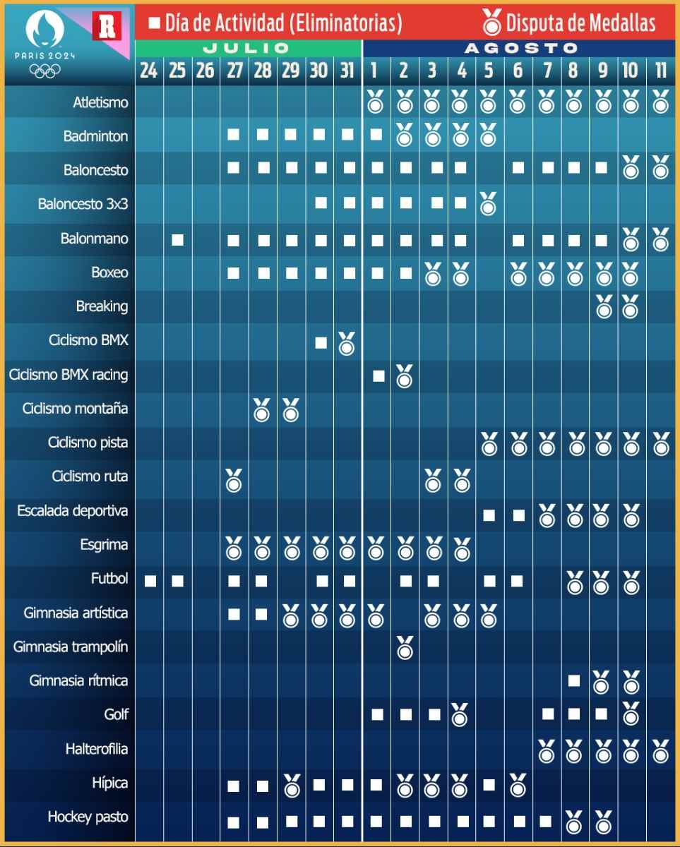 Así es el calendario principal de París 2024