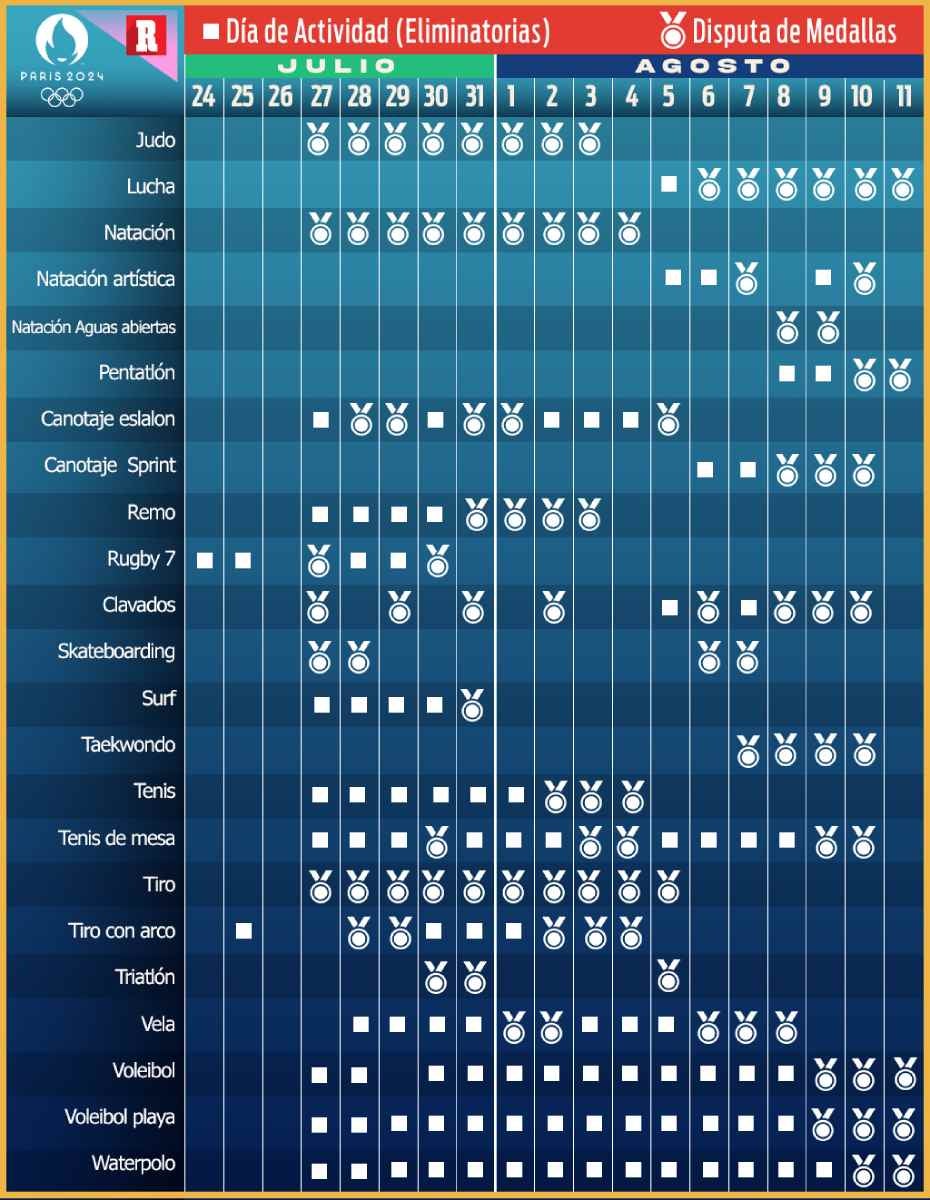 Así es el calendario principal de París 2024