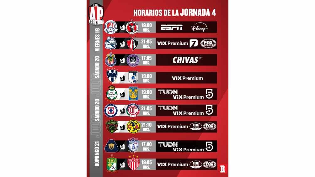 Todos los partidos de la Jornada