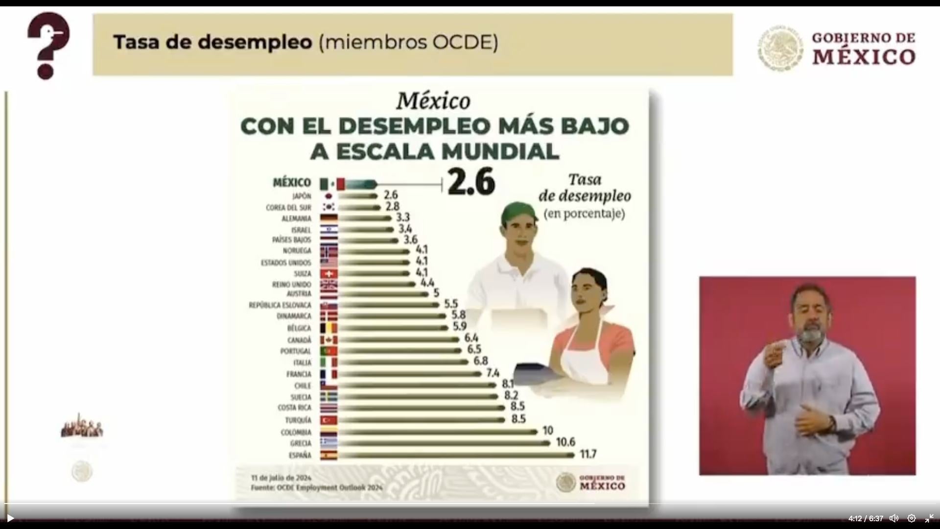 El Gobierno Federal mostró los datos que ellos tienen de desempleo.