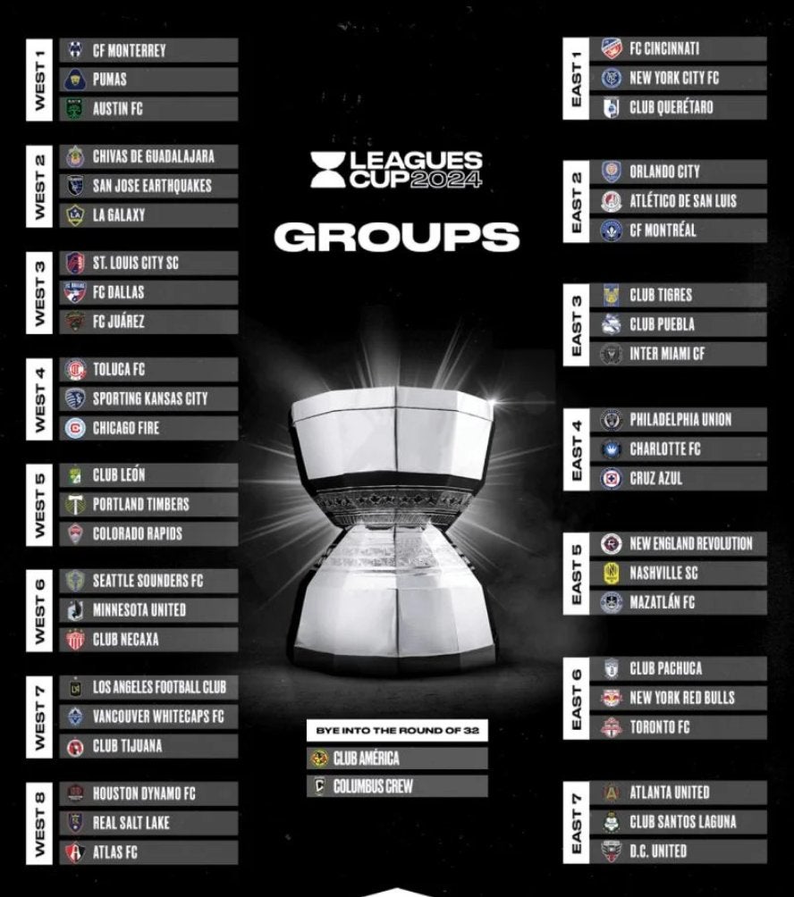 Grupos de la Leagues Cup