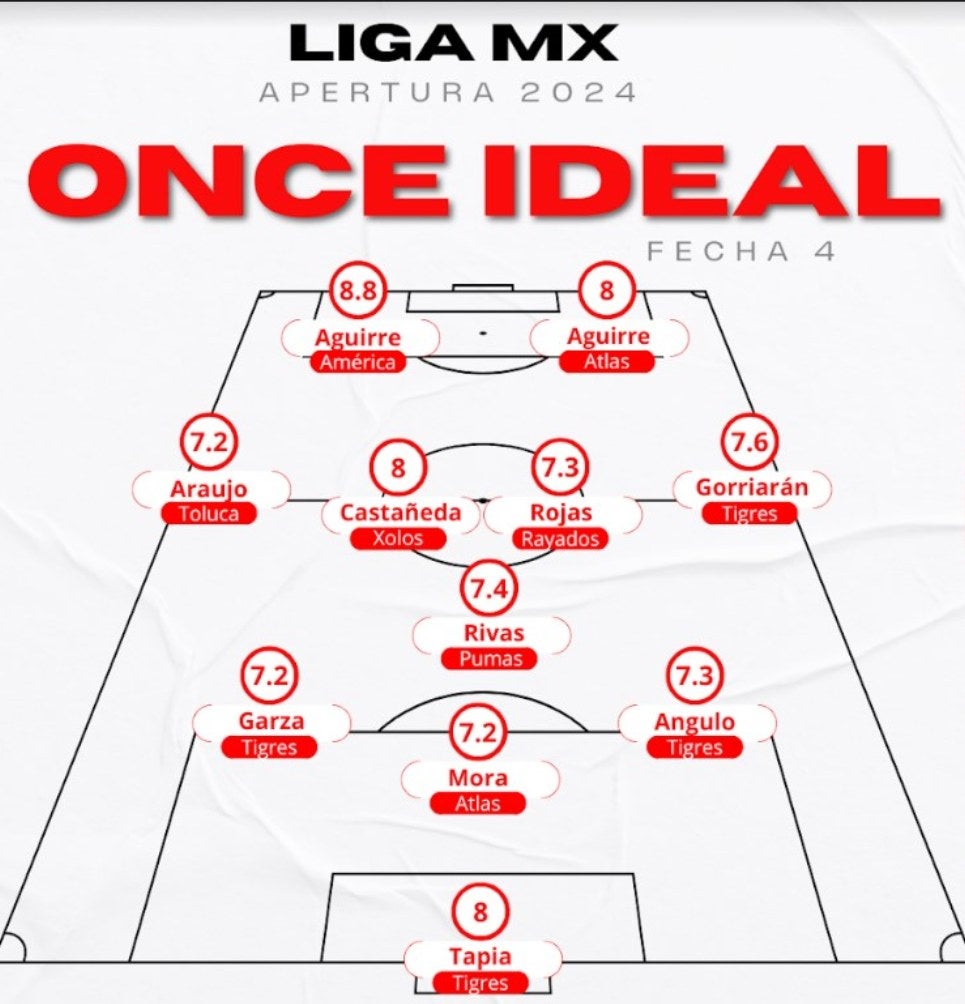 XI ideal de la Jornada 4