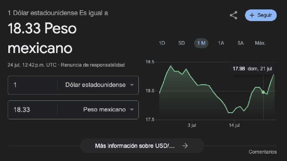 El dólar arrancó la jornada con un valor de 8.33 pesos por unidad. 