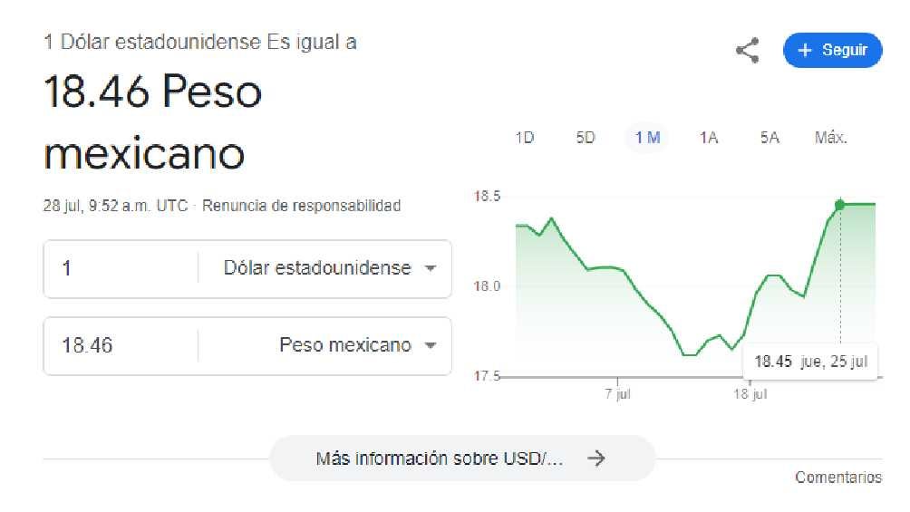 El dólar comenzó la jornada con un precio de 8.46 pesos. 