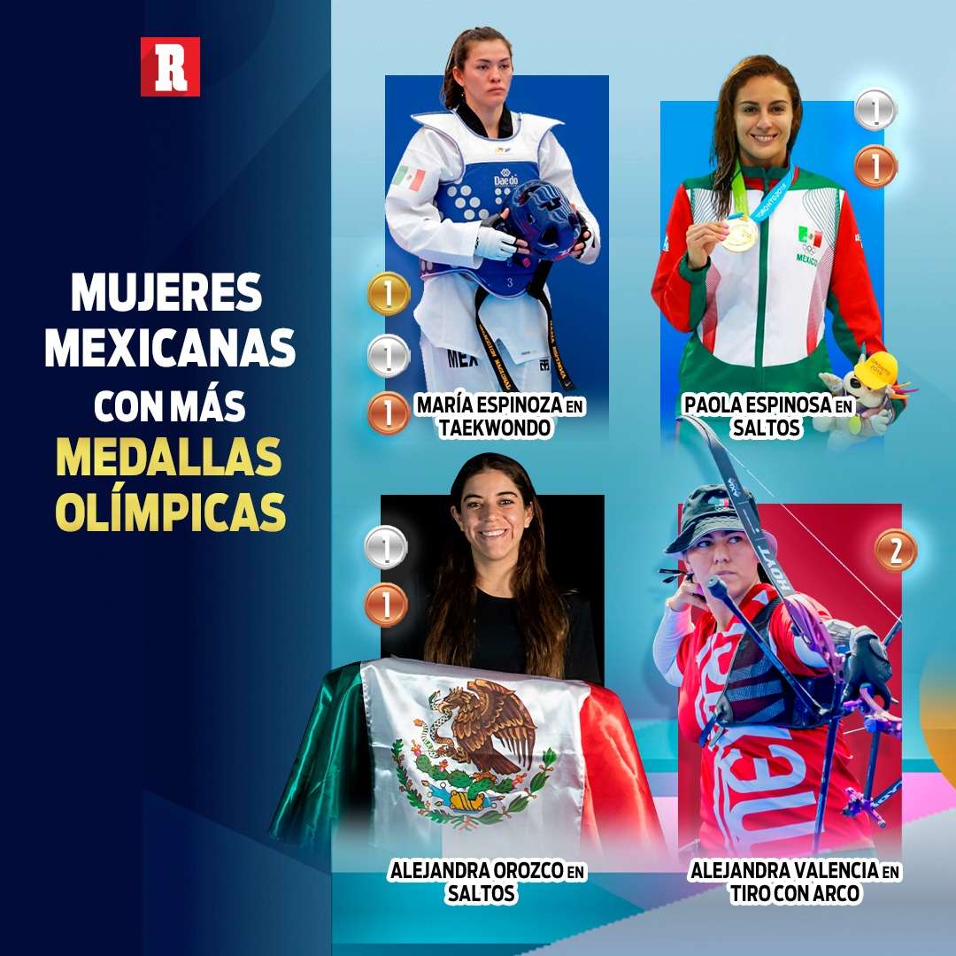 Las máximas representantes mexicanas