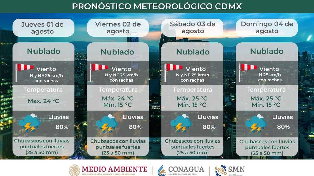 En CDMX también se esperan lluvias. 