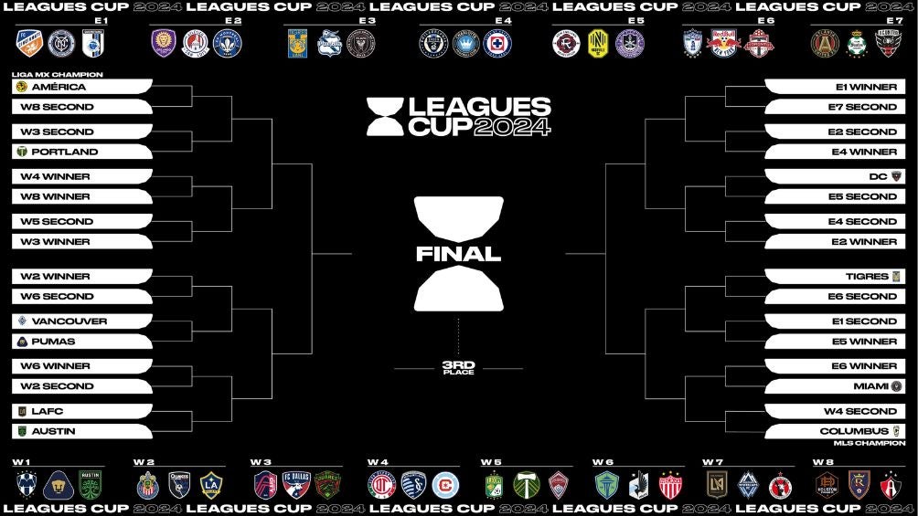 Así se va formando la siguiente fase de la Leagues Cup