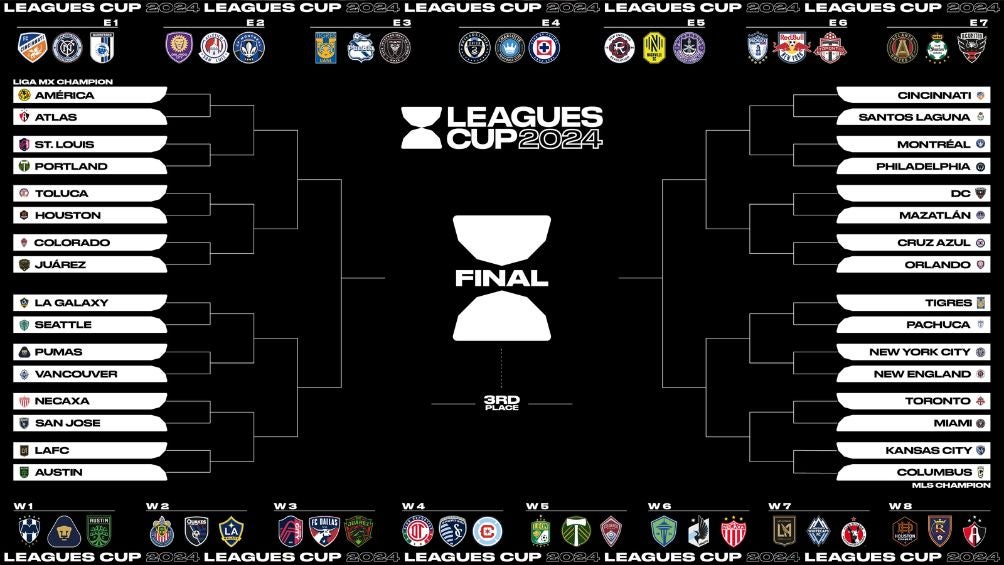 El Bracket de la Leagues Cup