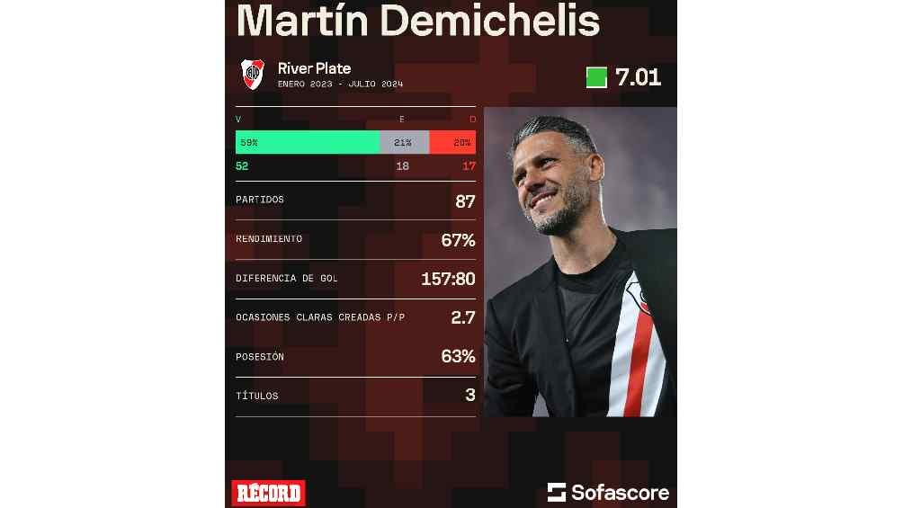 Los números de Demichelis