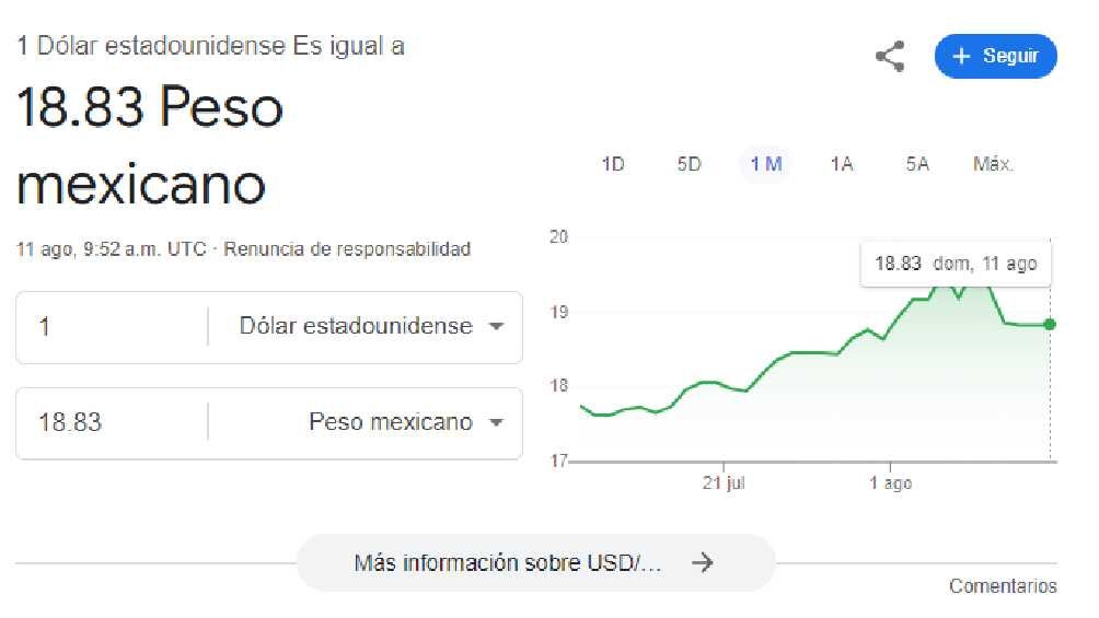 El dólar comenzó la jornada con un precio de 8.83 pesos. 