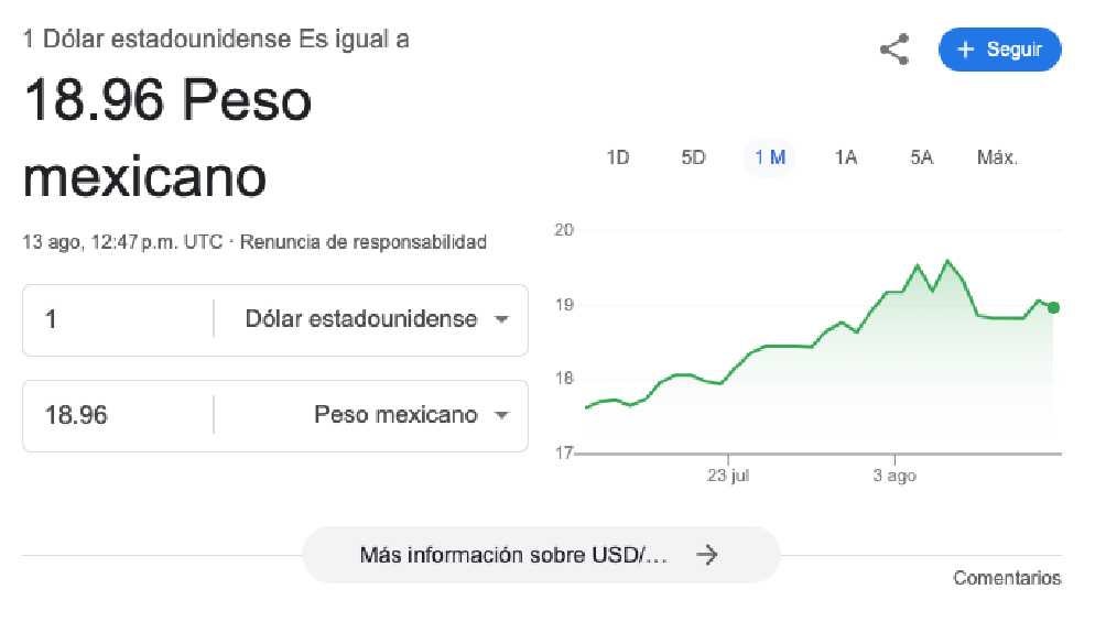 El dólar arrancó la jornada con un valor de 8.96 pesos por unidad. 