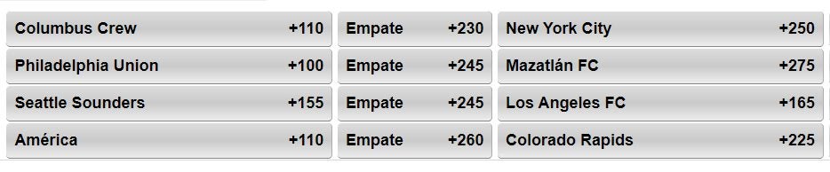 Momios de los 4tos de Final de la Leagues Cup