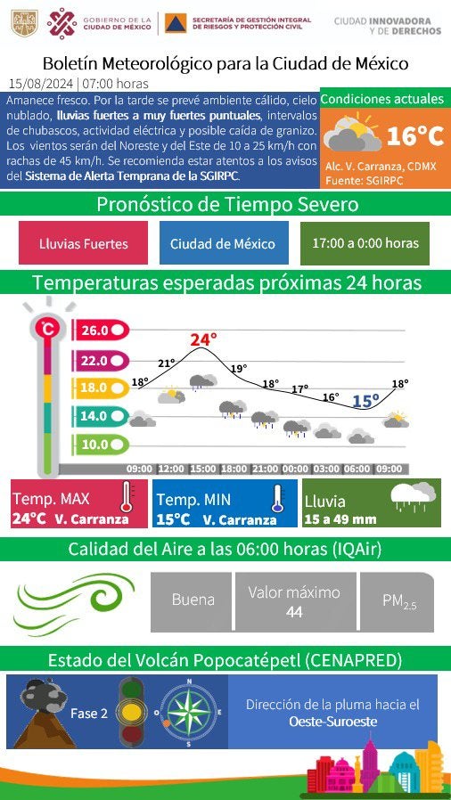 Para la CMDX se espera la caída de granizo por la tarde-noche.