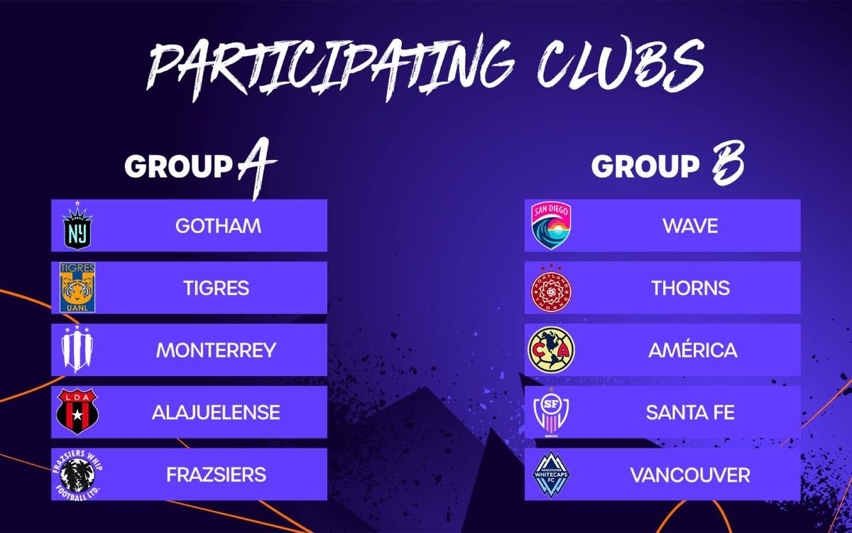 Así quedaron los grupos del torneo 