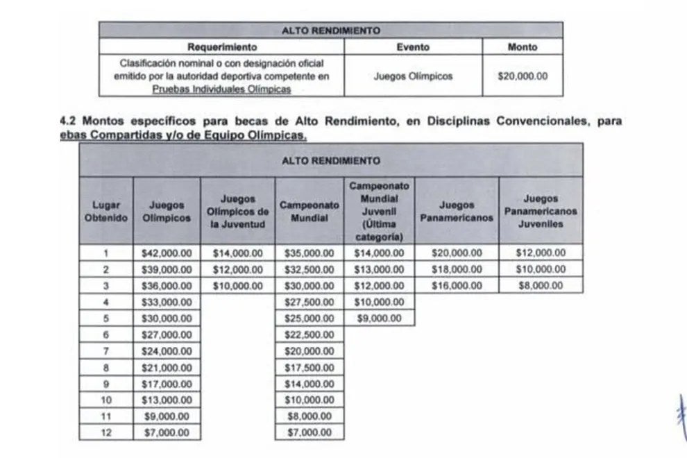 Así es el tabulador de la Conade por equipos