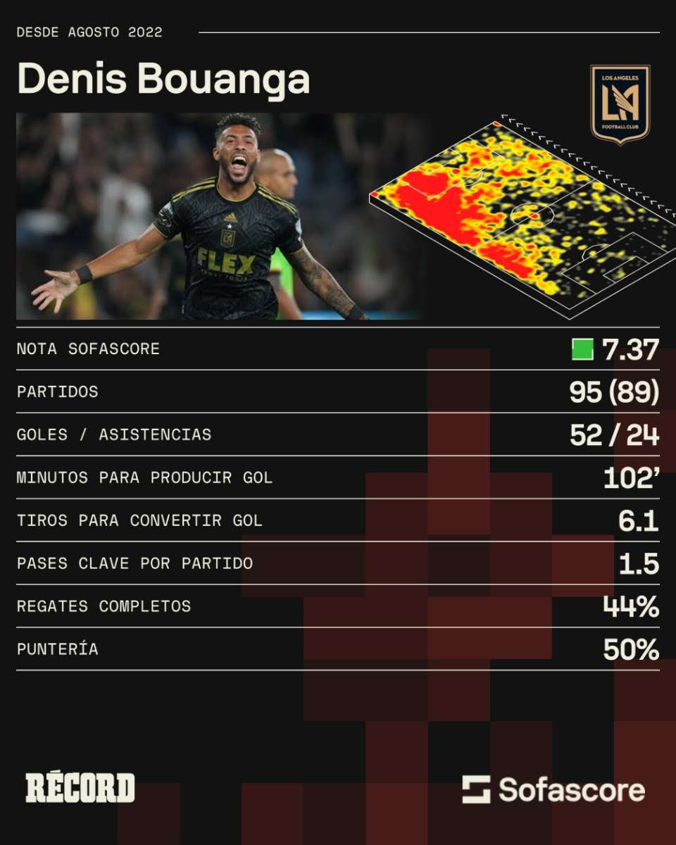 Así los números de Bouanga con LAFC